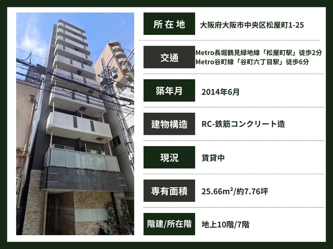 大阪/松屋町站兩分鐘/套房(含廚房)/25.66m²(7.76坪)