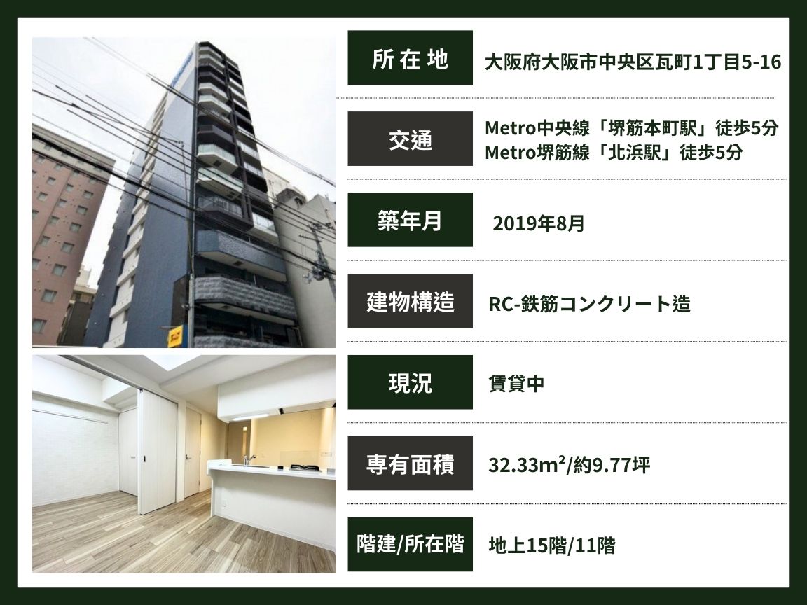 大阪/堺筋本町駅/1LDK/32.3平米