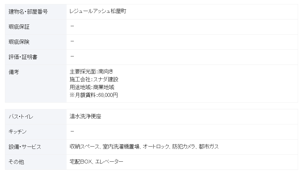 大阪／松屋町站兩分鐘／套房(含廚房)／25.66m²(7.76坪)