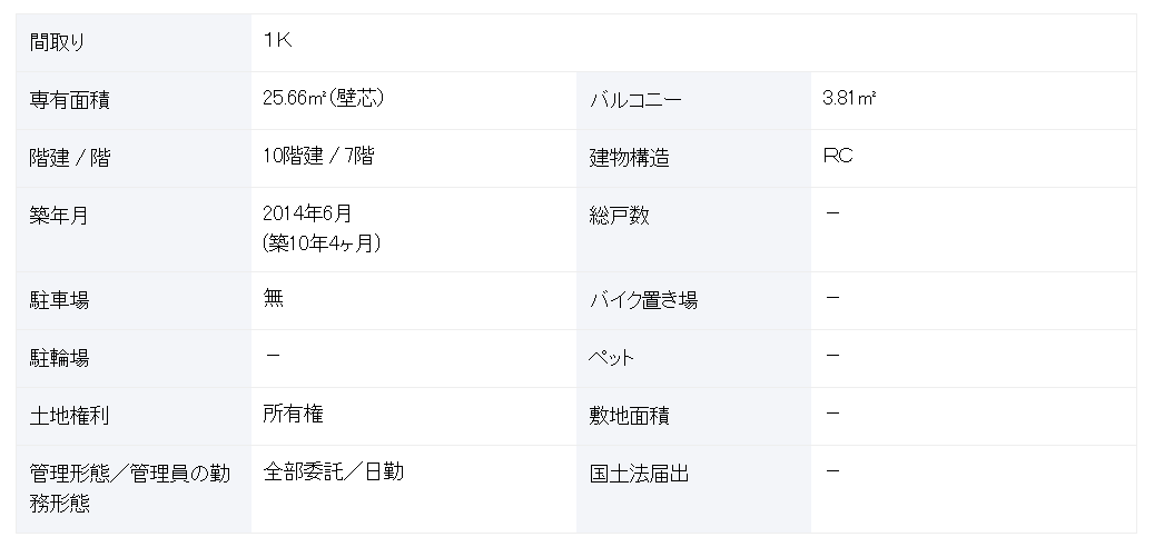 大阪／松屋町站兩分鐘／套房(含廚房)／25.66m²(7.76坪)