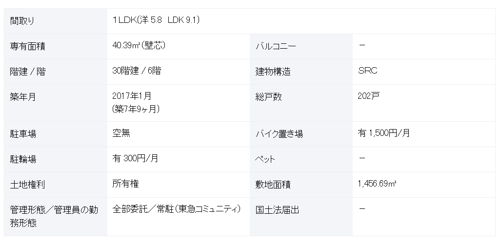 大阪／心齋橋站／1房2廳／40.39m²(12.21坪)