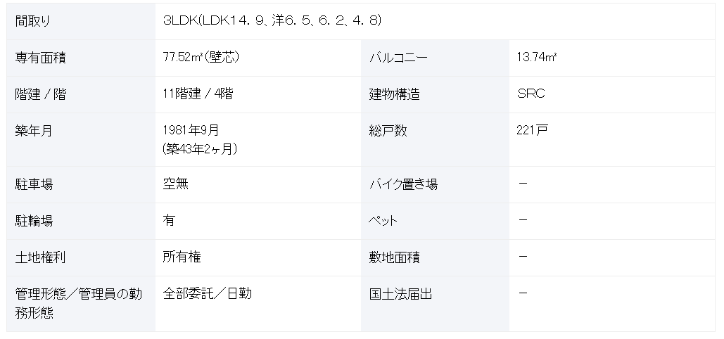 大阪 / 福島站 / 3房2廳 / 77.52m²(23.44坪)