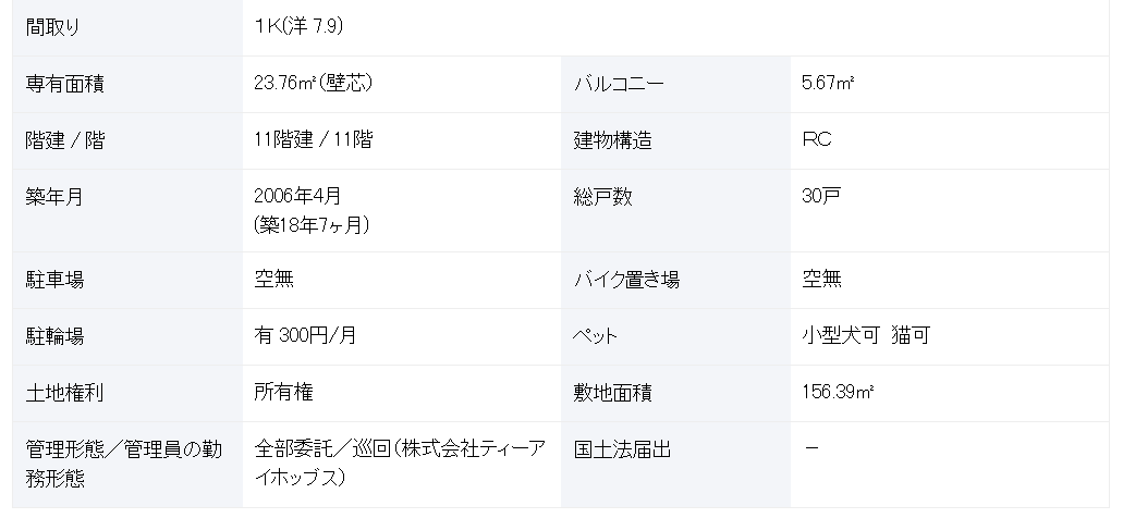 東京 / 早稻田站 / 套房(含廚房) / 23.76m²(7.18坪)