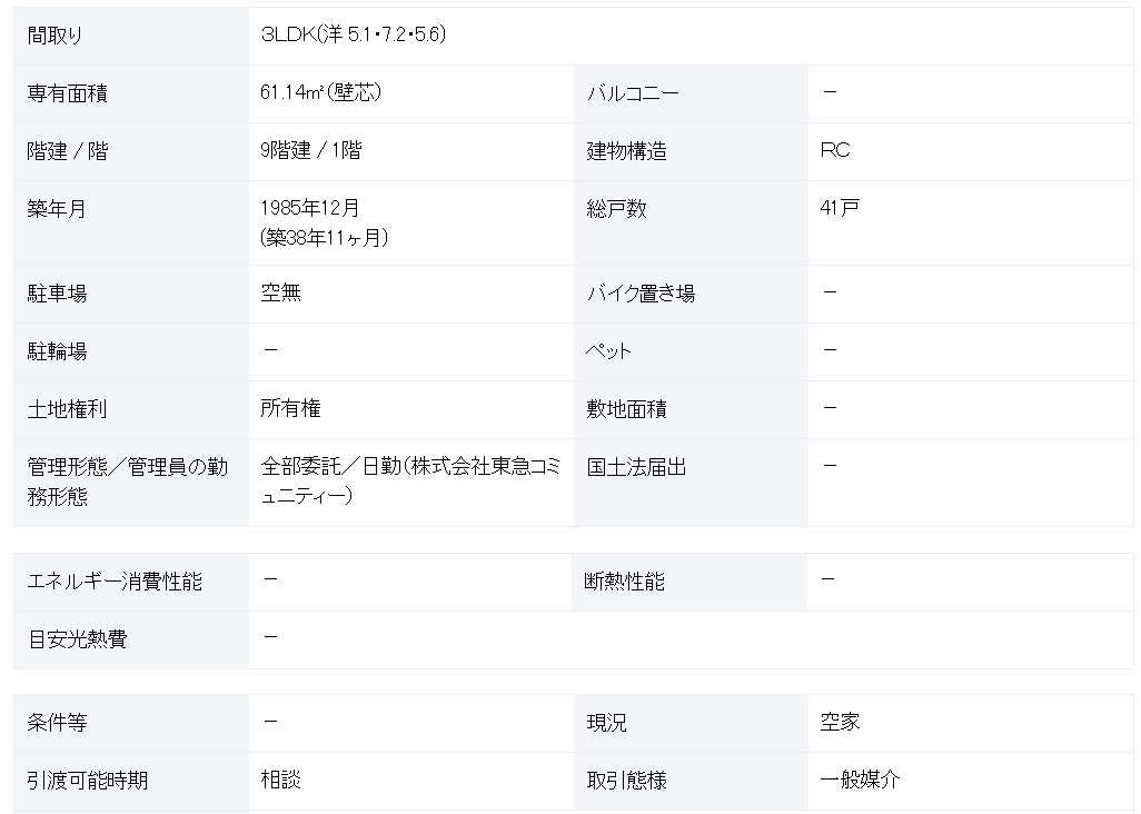 大阪 / 我孫子前站 / 3房2廳 / 61.14m²(18.49坪)