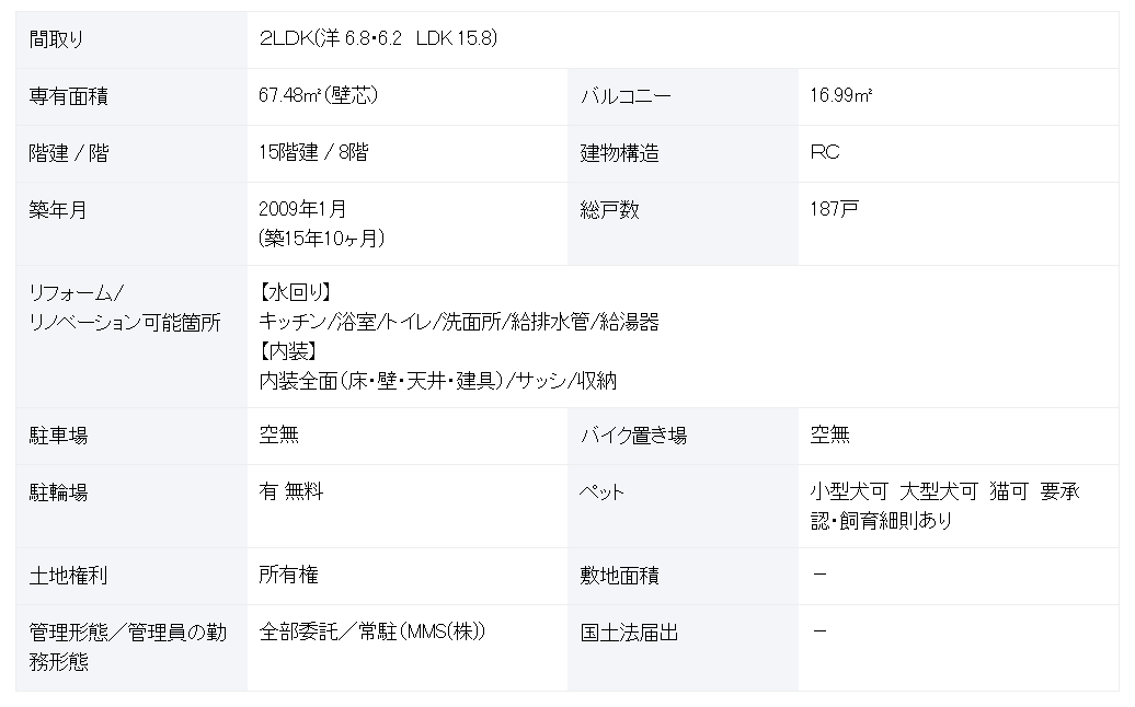 札幌 / 札幌站 / 2房2廳 / 67.48m²(20.41坪)