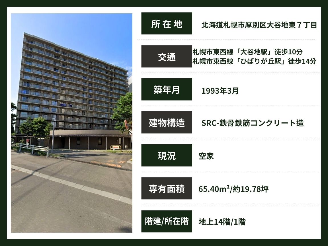 札幌 / 大谷地站 / 3房2廳 / 65.40m²(19.78坪)